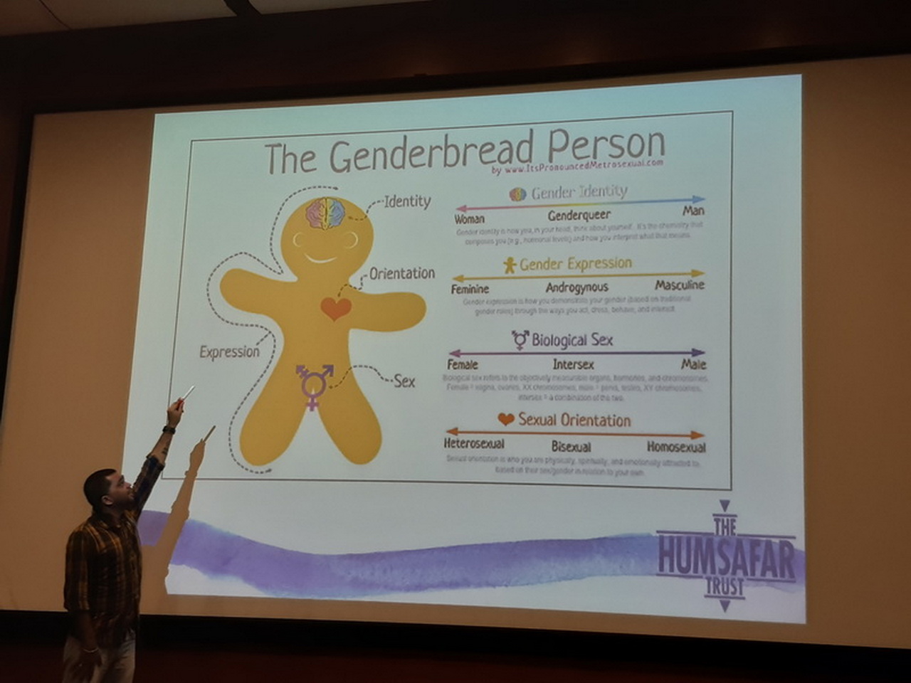 Sensitization of Gender and Sexuality awareness in the workplace Seminar – slide 1
